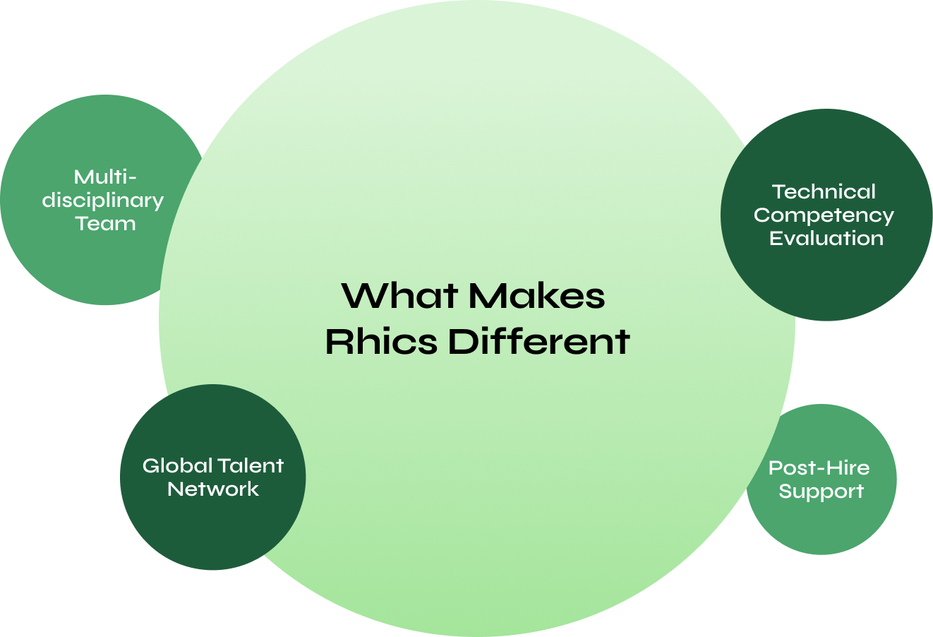 What-makes-rhics-different